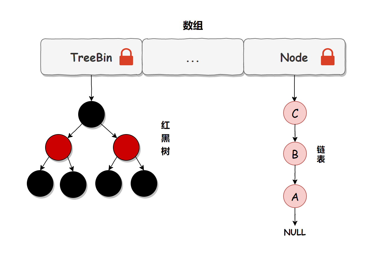 ConcurrentHashMap 的绝妙设计