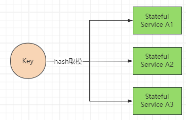 hash loadbalance