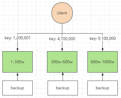 hash loadbalance